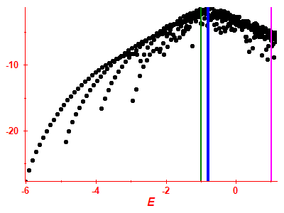 Strength function log